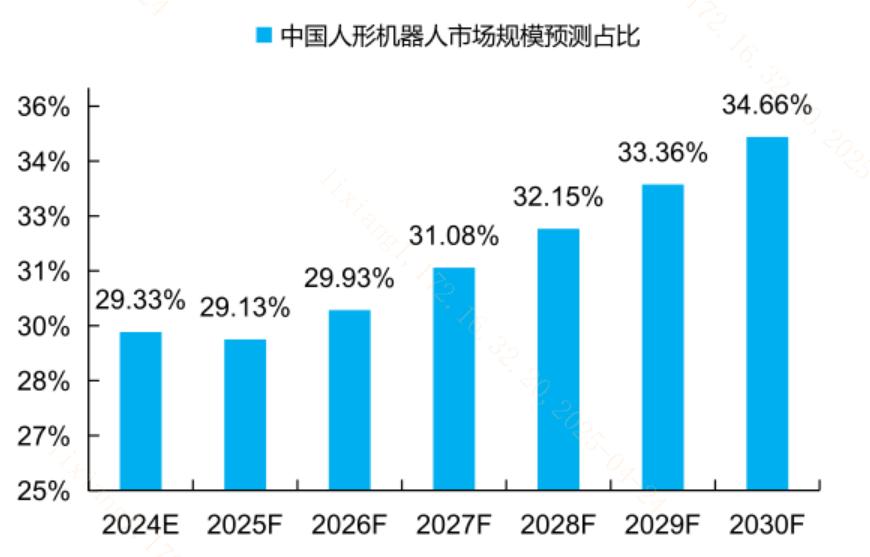 马拉松后是运动会！人形机器人“真人秀”有何看点？(图1)